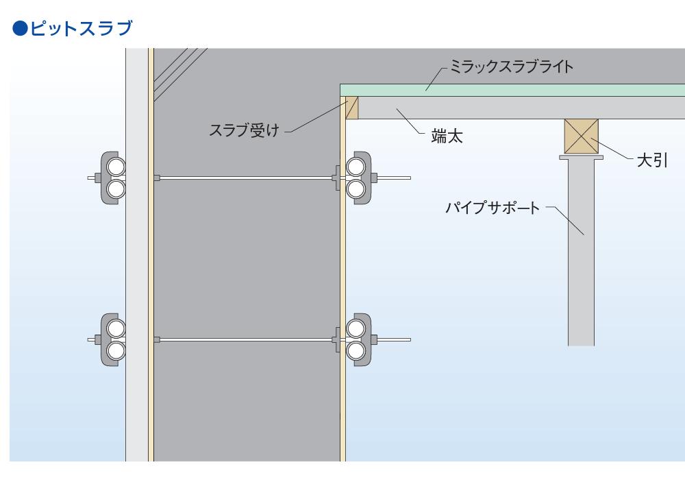 ミラック ® スラブライト