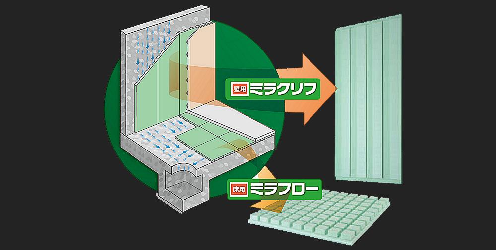 ミラクリフ®　ミラフロー